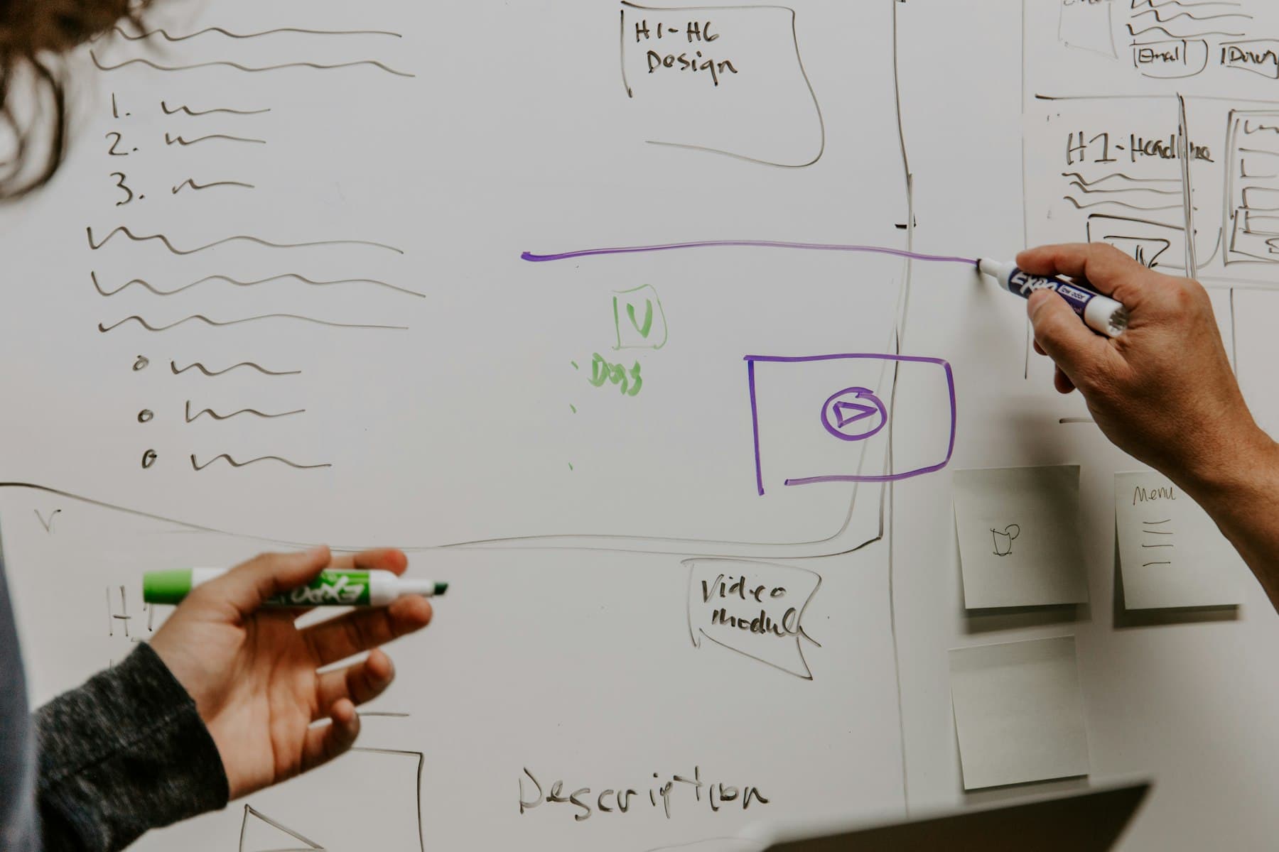 Sketching a flow on a whiteboard